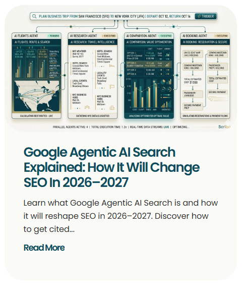 Digital marketing blog on Agentic AI