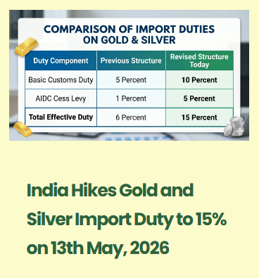 Logistics Blog on India Hikes Gold and Silver Import Duty